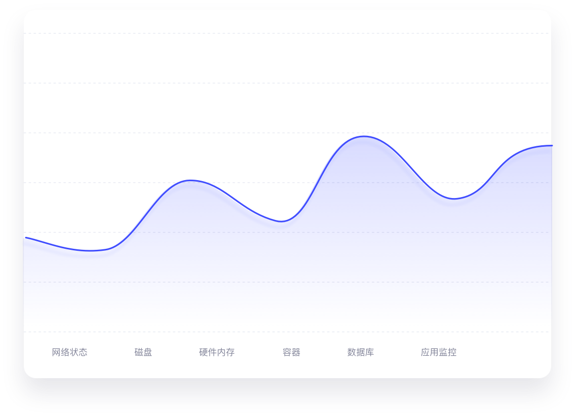 告警分析曲線圖